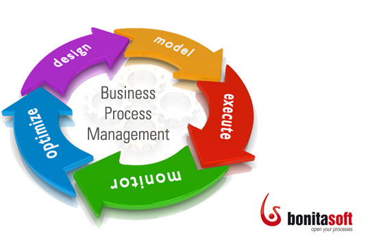 BonitSoft_Immagine_soluzione
