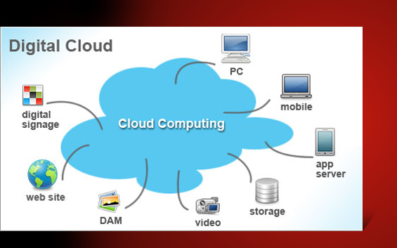 Cloud Computing - what benefits?