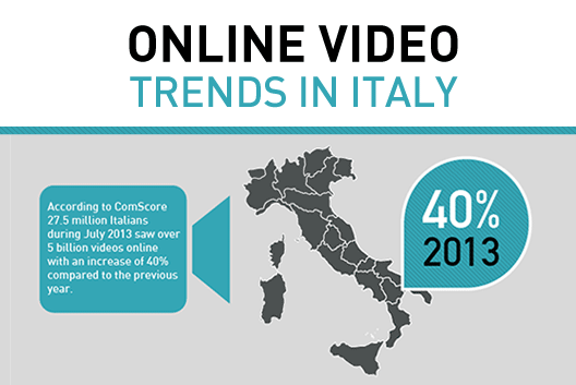 Online Videos in Italy - An infograph emphasizing trends